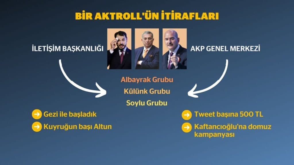 Aktroll’ün itirafları: Kuyruğun başı Fahrettin Altun