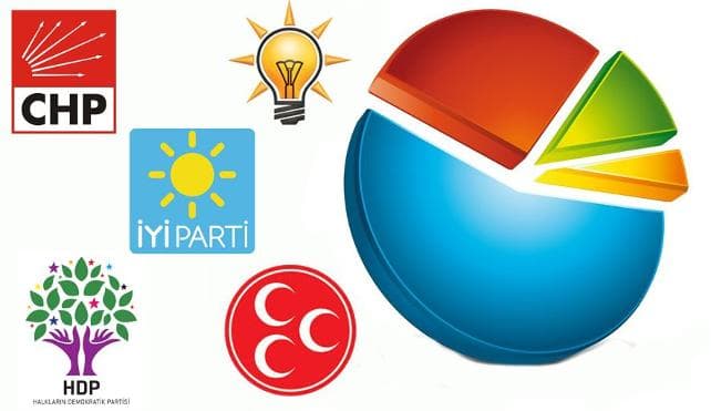 ORC Araştırma: Millet İttifakı 14,1 puan önde, AKP’nin oy oranı ise yüzde 30’un altına düştü