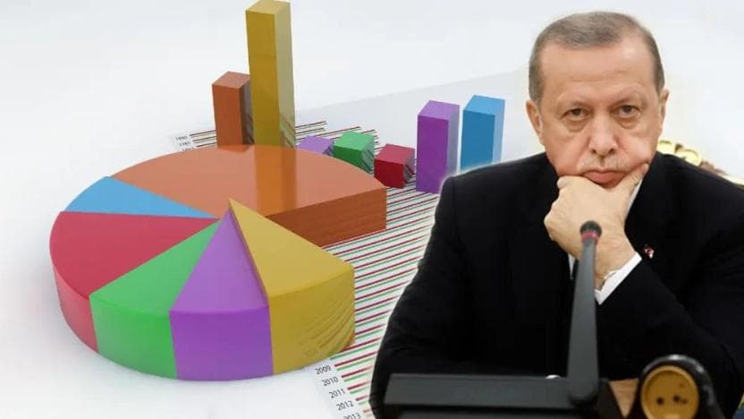 CHP, AKP’ye 6 puan fark attı: Erken seçim talebi yükseliyor