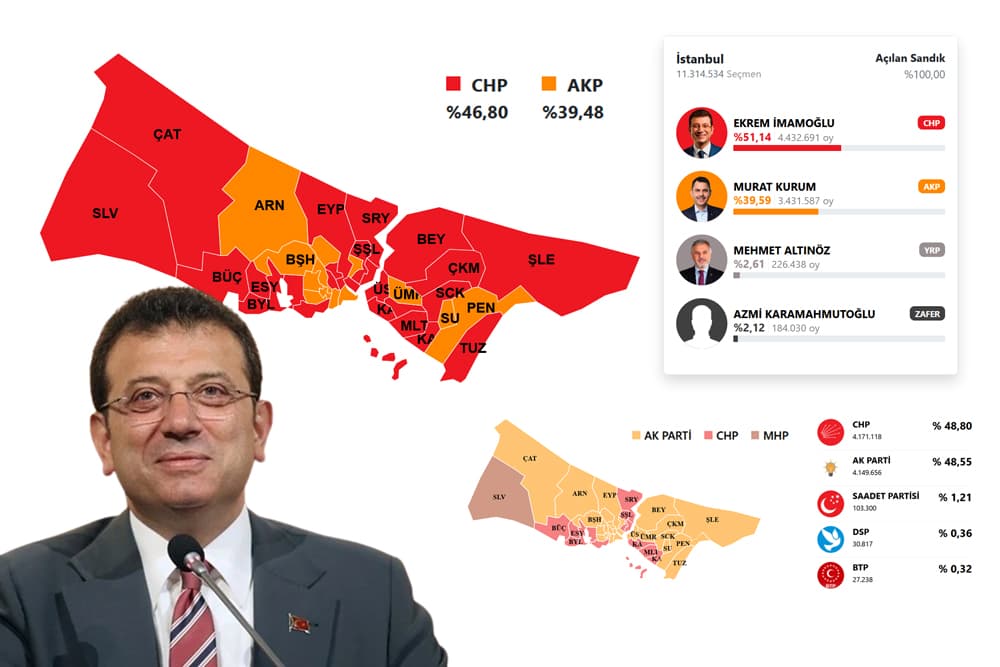Yıkım çok derin: İstanbul’da AKP’nin ilçe belediye sayısı 24’ten 13’e düştü