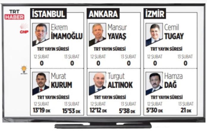 TRT Haber, muhalefet adaylarına ekranı kapattı