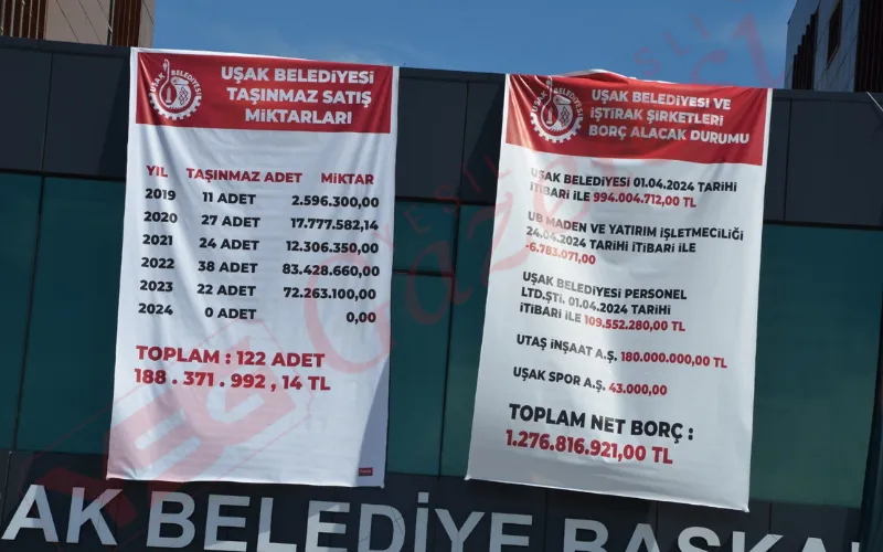 Uşak Belediyesi’nde AKP’den CHP’ye devreden borç 1,3 milyar TL