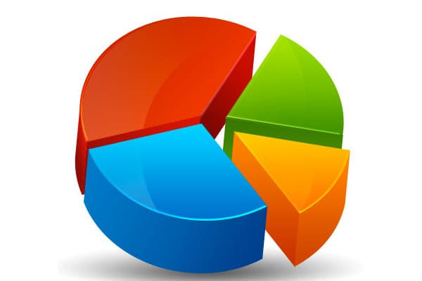 SONAR: AKP yüzde 38.51, MHP barajın altında