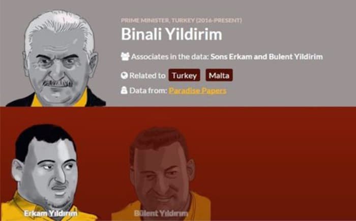 BİNALİ YILDIRIM, PARADİSE PAPERS HABERLERİNE 500 BİN TL’LİK DAVA AÇTI