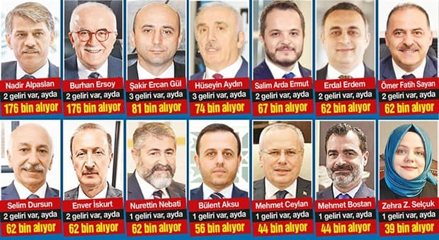 Gergerlioğlu açıkladı: İşte çift maaş alan AKP’liler