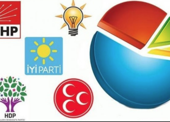 Araştırma şirketleri, AKP’nin yerel seçimde kan kaybının devam ettiğini söylüyor