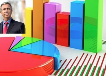 Mansur Yavaş önde: Hükümete yakın üç anket firması ittifak etti