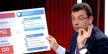 Ekrem İmamoğlu, AKP’li Cumhurbaşkanı’nın ‘hırsızlar’ sözlerine tepki: Burası bir caminin önü, sizi Allah ıslah etsin