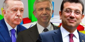 Araştırma şirketi: İmamoğlu’na oy veririm diyenlerin oranı yüzde 45,3, Erdoğan’a  ise yüzde 35,1