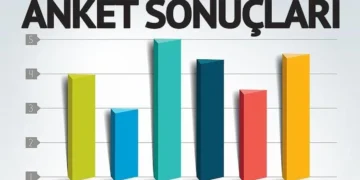 Kronosnews 17 firmanın kamuoyu araştırma sonuçlarını derledi:İşte anket sonuçları… 