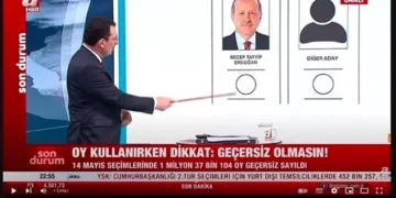 Yandaşlıkta ve Sansürde ve de Yalakalıkta Zirve!