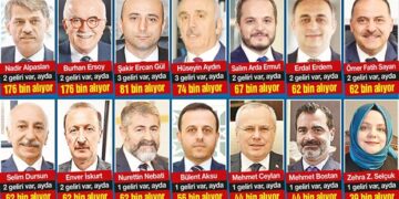 Gergerlioğlu açıkladı: İşte çift maaş alan AKP’liler