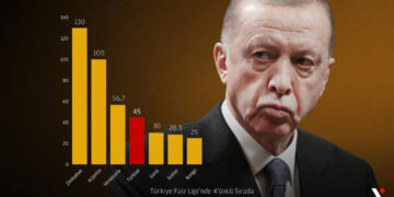 Erdoğa’ın ‘Nas’ı rafa kalktı:Türkiye yüksek faiz liginde dünya 4. enflasyonda ise 5. sırada