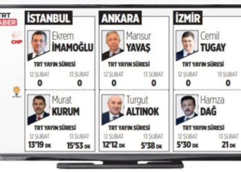 TRT Haber, muhalefet adaylarına ekranı kapattı