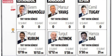 TRT Haber, muhalefet adaylarına ekranı kapattı