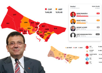 Yıkım çok derin: İstanbul’da AKP’nin ilçe belediye sayısı 24’ten 13’e düştü