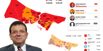 Yıkım çok derin: İstanbul’da AKP’nin ilçe belediye sayısı 24’ten 13’e düştü