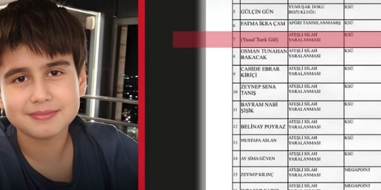 Yusuf Tarık Gül liste - 1